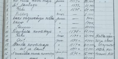 Rae valla inventar 1921.a