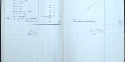 ´Rae vallavalitsuse kinnis- ja vallasvara raamat 1926.a.